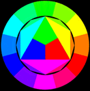 The additive color wheel.