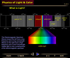 physics of light and optics electromagnetic spectrum screenshot