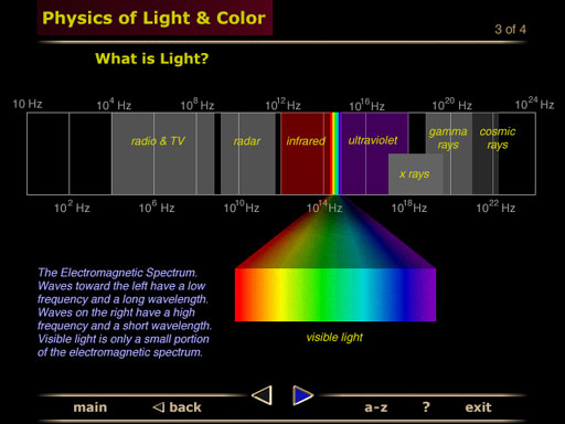 electromagnetic spectrum wavelength visible light infrared ultraviolet UV gamma rays screenshot